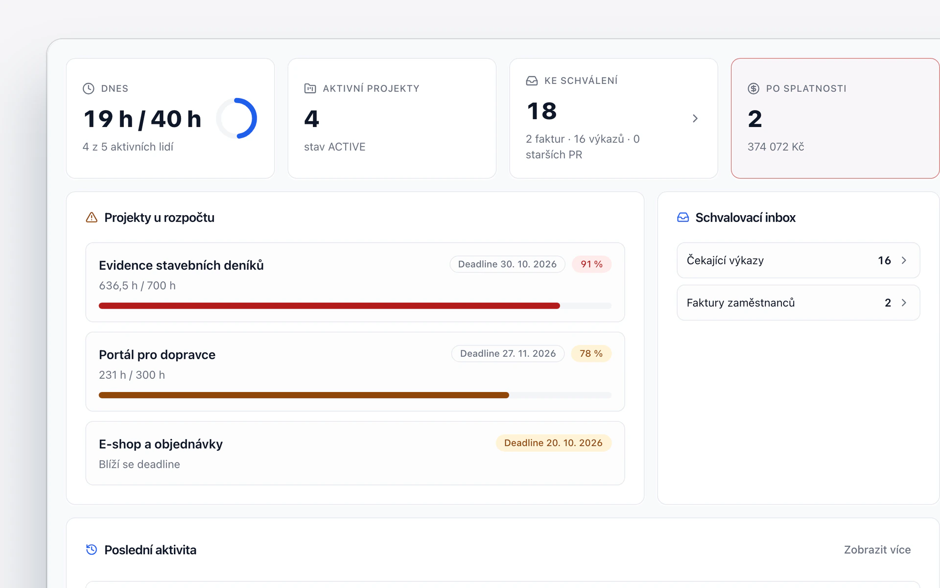 Přehled v Cognera CRM: vykázané hodiny, aktivní projekty, položky ke schválení a projekty blízko rozpočtu.