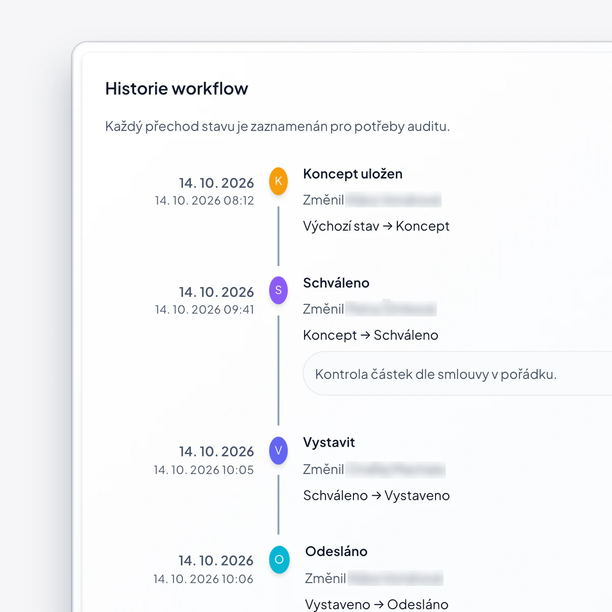 Historie workflow faktury: koncept, schválení, vystavení a odeslání, u každého kroku čas a autor.